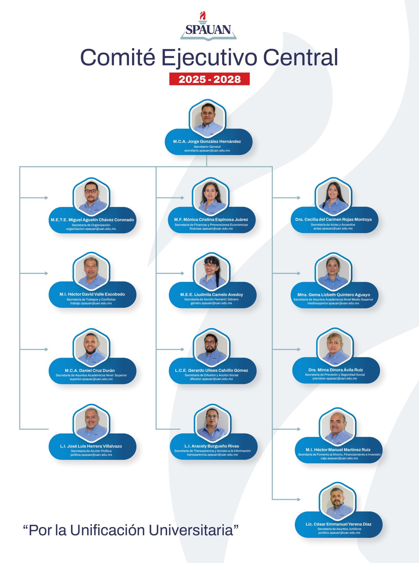 Organigrama SPAUAN 2025-2028